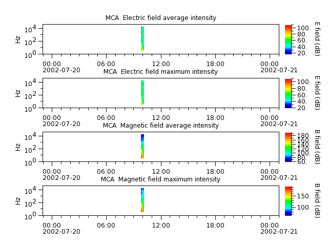 ak_h1_mca_20020720_v02.cdf.png