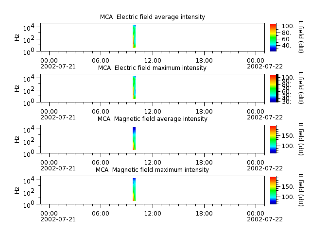 ak_h1_mca_20020721_v02.cdf.png
