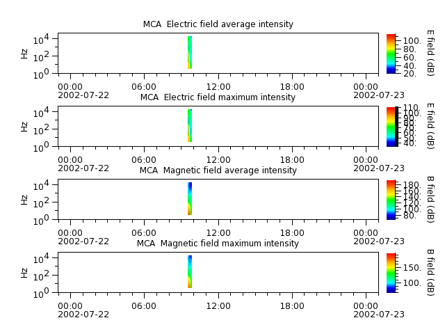ak_h1_mca_20020722_v02.cdf.png