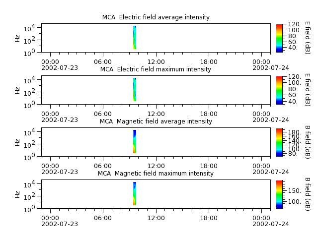 ak_h1_mca_20020723_v02.cdf.png