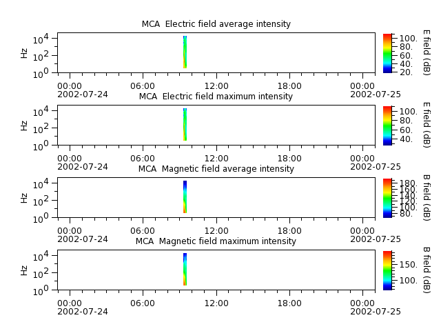 ak_h1_mca_20020724_v02.cdf.png