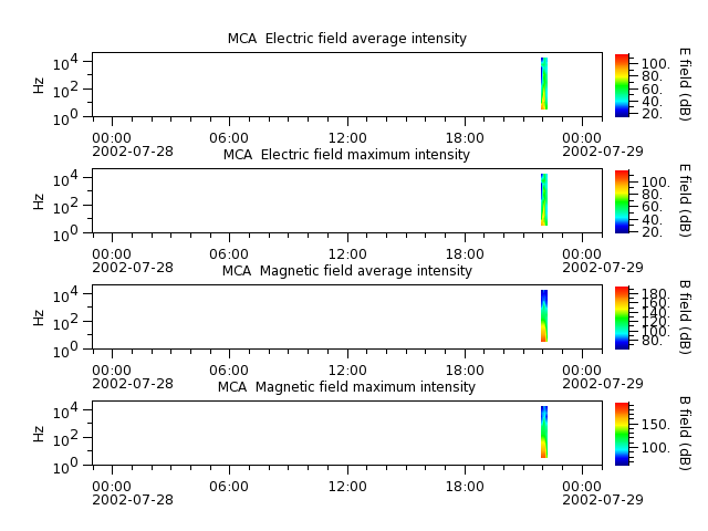 ak_h1_mca_20020728_v02.cdf.png
