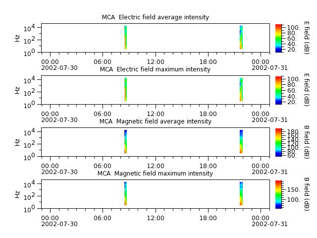 ak_h1_mca_20020730_v02.cdf.png