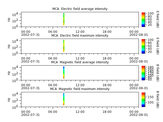 ak_h1_mca_20020731_v02.cdf.png