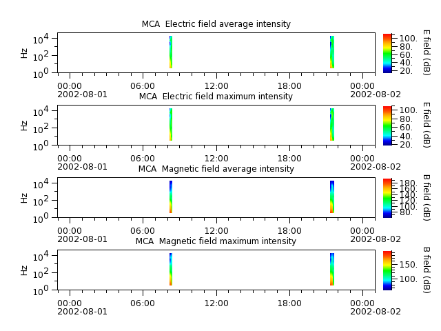 ak_h1_mca_20020801_v02.cdf.png