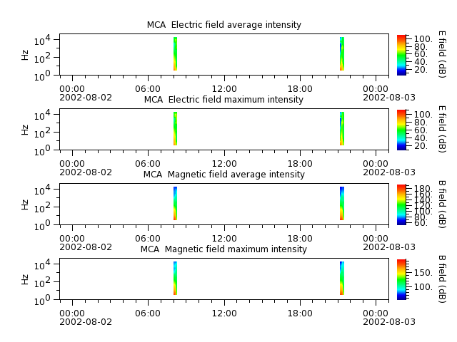 ak_h1_mca_20020802_v02.cdf.png