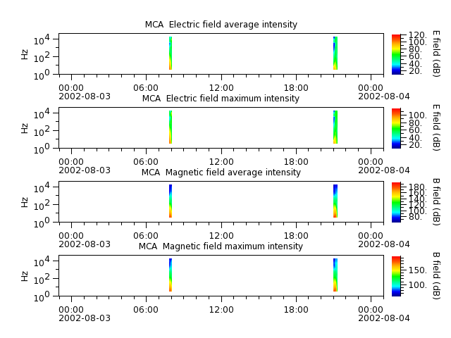 ak_h1_mca_20020803_v02.cdf.png