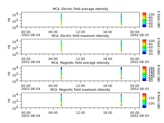 ak_h1_mca_20020804_v02.cdf.png