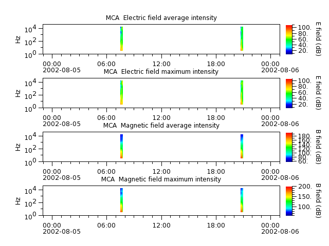 ak_h1_mca_20020805_v02.cdf.png