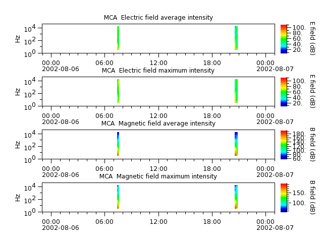 ak_h1_mca_20020806_v02.cdf.png