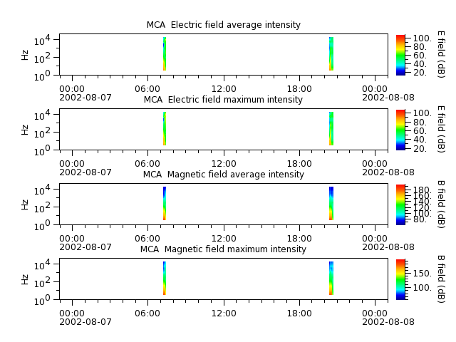 ak_h1_mca_20020807_v02.cdf.png