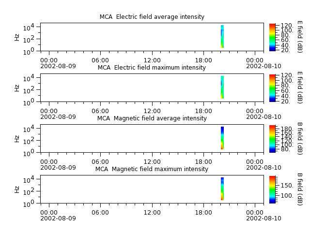 ak_h1_mca_20020809_v02.cdf.png