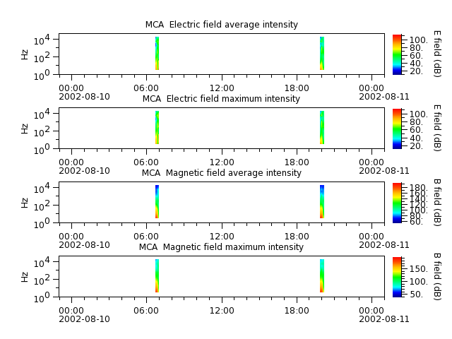 ak_h1_mca_20020810_v02.cdf.png