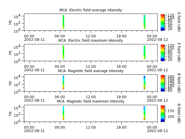 ak_h1_mca_20020811_v02.cdf.png
