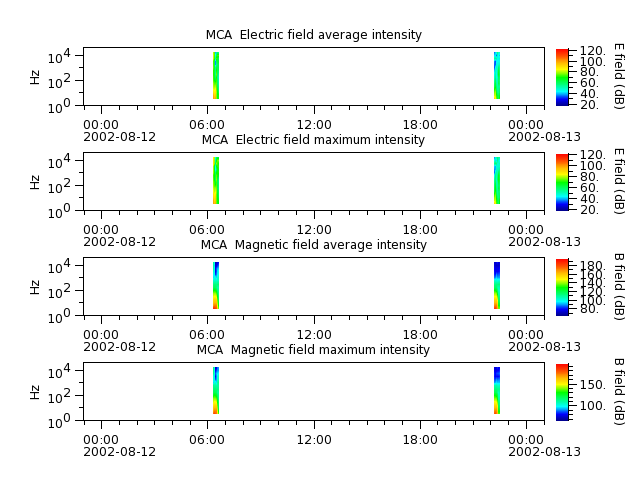 ak_h1_mca_20020812_v02.cdf.png