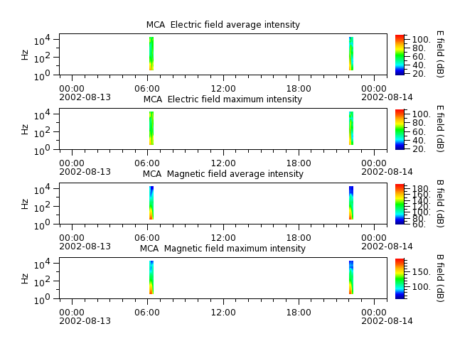 ak_h1_mca_20020813_v02.cdf.png