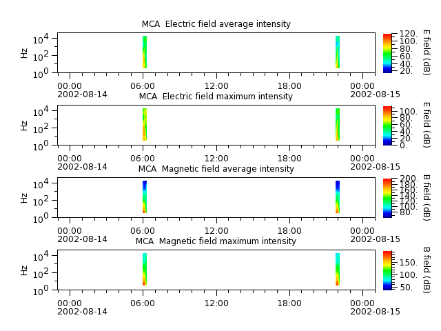 ak_h1_mca_20020814_v02.cdf.png