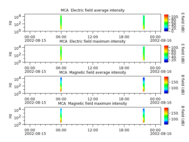 ak_h1_mca_20020815_v02.cdf.png