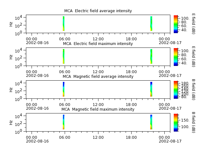 ak_h1_mca_20020816_v02.cdf.png