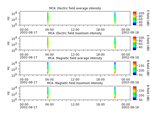 ak_h1_mca_20020817_v02.cdf.png