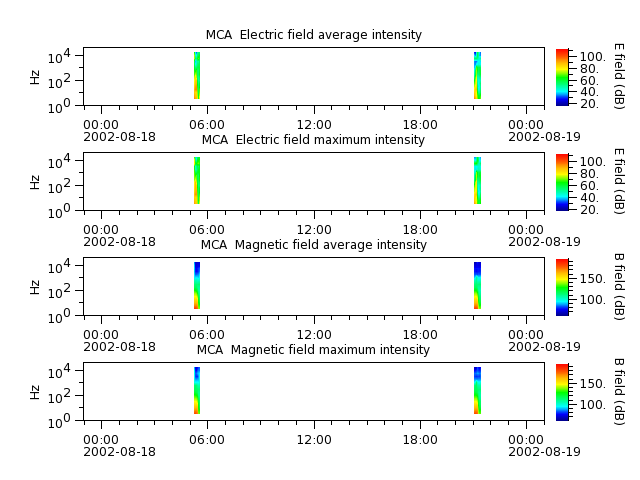 ak_h1_mca_20020818_v02.cdf.png