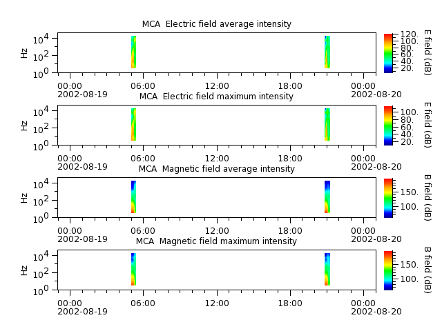 ak_h1_mca_20020819_v02.cdf.png