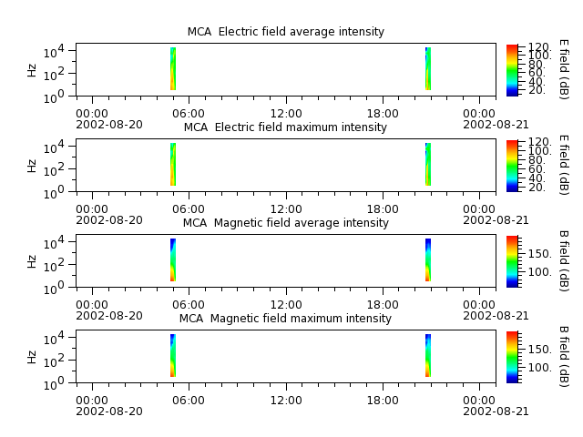 ak_h1_mca_20020820_v02.cdf.png