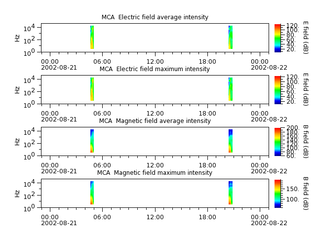 ak_h1_mca_20020821_v02.cdf.png