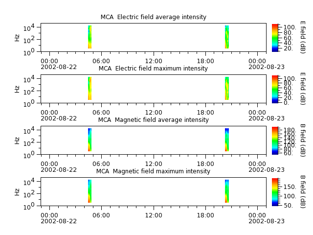 ak_h1_mca_20020822_v02.cdf.png
