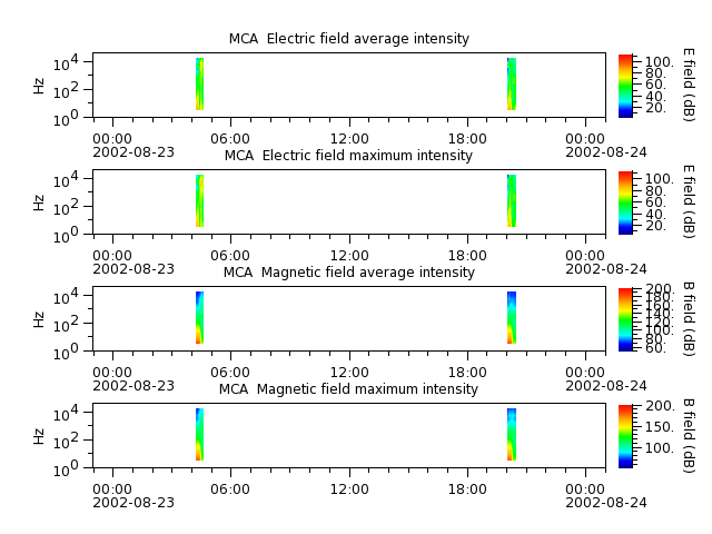 ak_h1_mca_20020823_v02.cdf.png