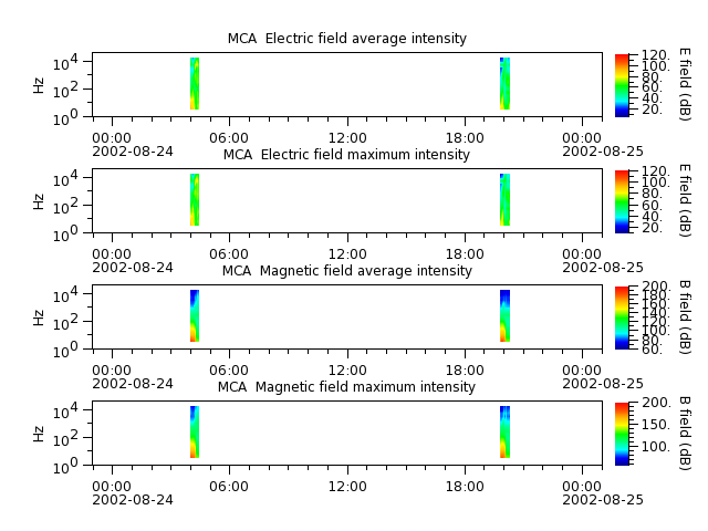ak_h1_mca_20020824_v02.cdf.png