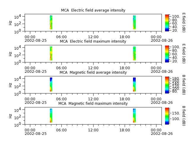 ak_h1_mca_20020825_v02.cdf.png