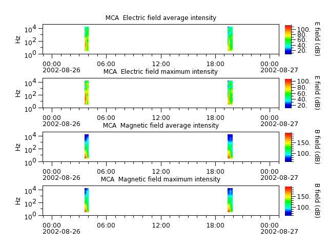 ak_h1_mca_20020826_v02.cdf.png