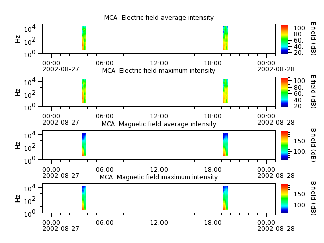 ak_h1_mca_20020827_v02.cdf.png