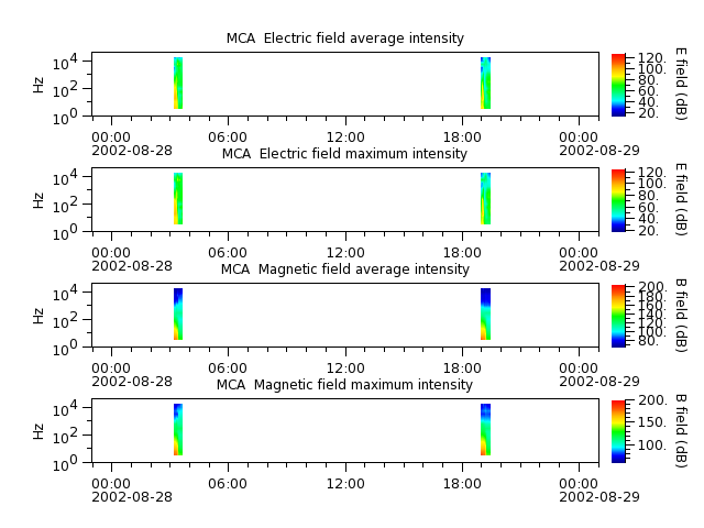 ak_h1_mca_20020828_v02.cdf.png