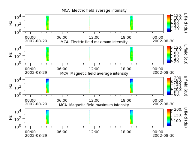 ak_h1_mca_20020829_v02.cdf.png