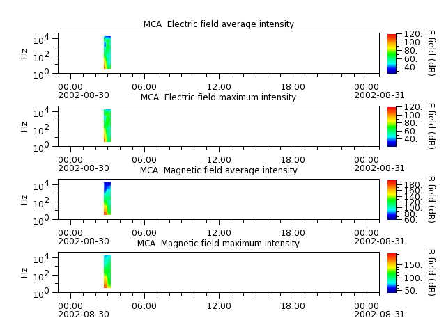 ak_h1_mca_20020830_v02.cdf.png