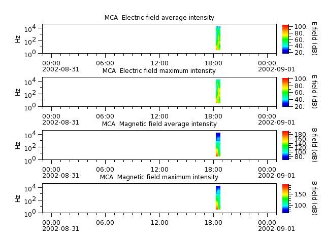 ak_h1_mca_20020831_v02.cdf.png