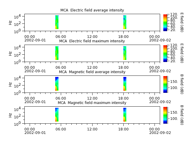 ak_h1_mca_20020901_v02.cdf.png