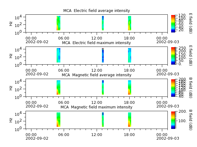 ak_h1_mca_20020902_v02.cdf.png