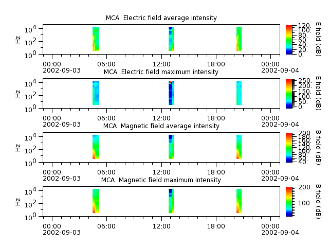 ak_h1_mca_20020903_v02.cdf.png