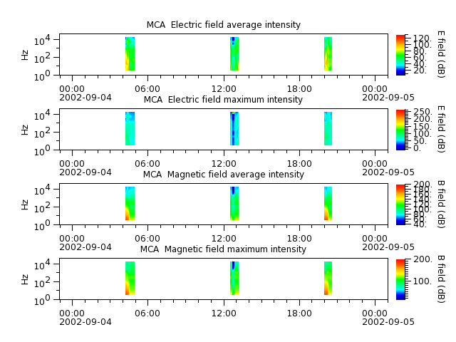 ak_h1_mca_20020904_v02.cdf.png