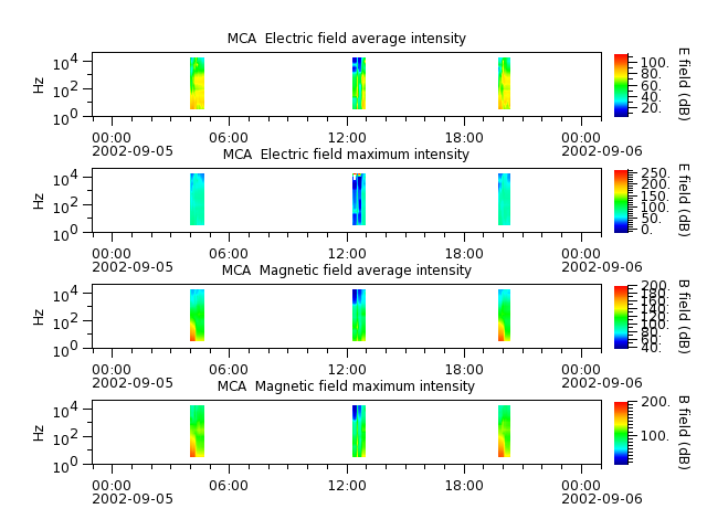 ak_h1_mca_20020905_v02.cdf.png