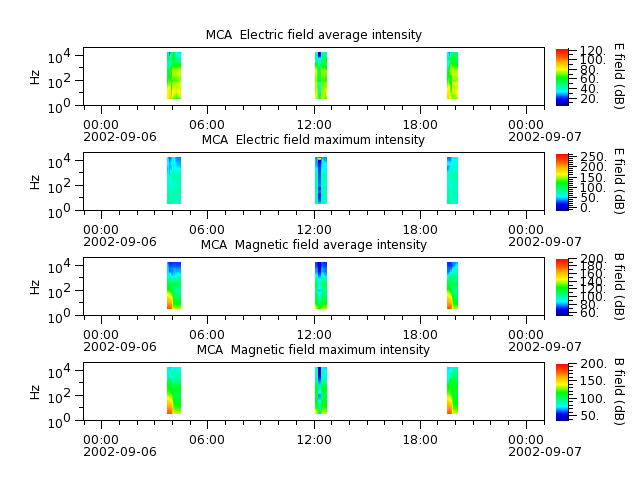 ak_h1_mca_20020906_v02.cdf.png