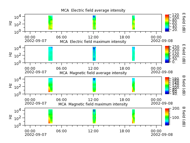 ak_h1_mca_20020907_v02.cdf.png