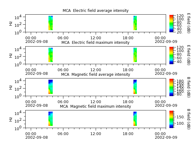 ak_h1_mca_20020908_v02.cdf.png