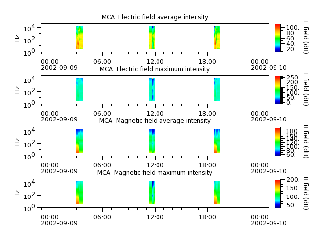 ak_h1_mca_20020909_v02.cdf.png