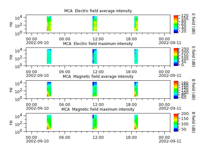 ak_h1_mca_20020910_v02.cdf.png