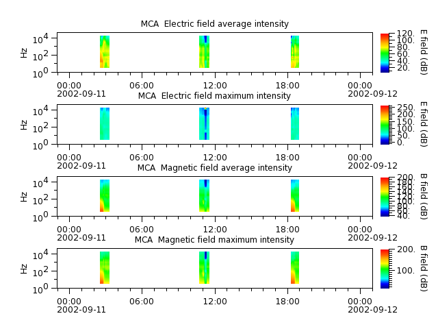 ak_h1_mca_20020911_v02.cdf.png