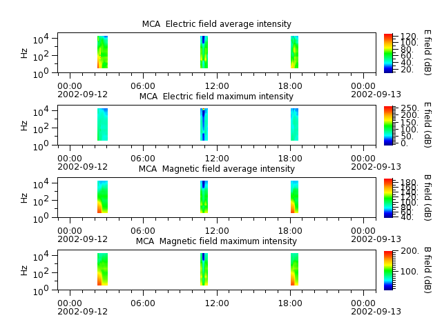 ak_h1_mca_20020912_v02.cdf.png
